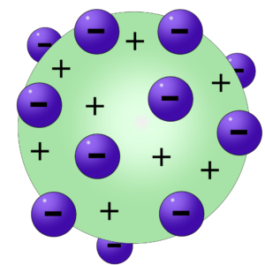 Explore the subatomic particle with Definitions, examples, and classes