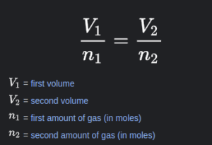 Avogadro’s Law Formula