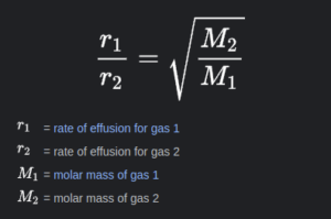 Grahams law formula